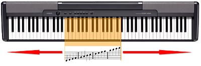 Composition octaves number Composer